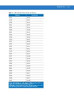 Preview for 139 page of Motorola SYMBOL DS6707 Product Reference Manual