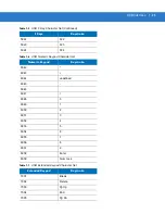 Предварительный просмотр 141 страницы Motorola SYMBOL DS6707 Product Reference Manual