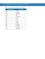 Preview for 142 page of Motorola SYMBOL DS6707 Product Reference Manual