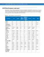 Preview for 148 page of Motorola SYMBOL DS6707 Product Reference Manual