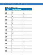 Предварительный просмотр 164 страницы Motorola SYMBOL DS6707 Product Reference Manual