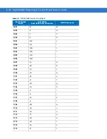 Preview for 166 page of Motorola SYMBOL DS6707 Product Reference Manual