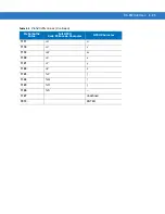 Preview for 167 page of Motorola SYMBOL DS6707 Product Reference Manual