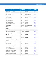 Предварительный просмотр 173 страницы Motorola SYMBOL DS6707 Product Reference Manual