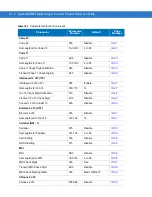 Предварительный просмотр 174 страницы Motorola SYMBOL DS6707 Product Reference Manual