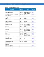 Предварительный просмотр 176 страницы Motorola SYMBOL DS6707 Product Reference Manual