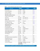 Preview for 368 page of Motorola SYMBOL DS6707 Product Reference Manual