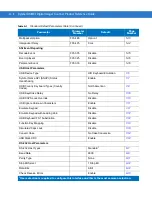 Preview for 370 page of Motorola SYMBOL DS6707 Product Reference Manual