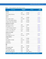 Предварительный просмотр 373 страницы Motorola SYMBOL DS6707 Product Reference Manual