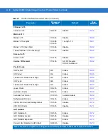 Preview for 374 page of Motorola SYMBOL DS6707 Product Reference Manual