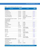 Preview for 375 page of Motorola SYMBOL DS6707 Product Reference Manual