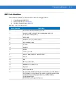 Preview for 379 page of Motorola SYMBOL DS6707 Product Reference Manual