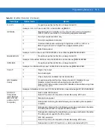 Предварительный просмотр 381 страницы Motorola SYMBOL DS6707 Product Reference Manual