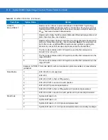 Предварительный просмотр 382 страницы Motorola SYMBOL DS6707 Product Reference Manual