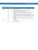 Предварительный просмотр 383 страницы Motorola SYMBOL DS6707 Product Reference Manual