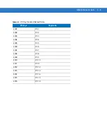 Preview for 401 page of Motorola SYMBOL DS6707 Product Reference Manual