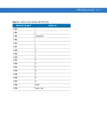 Preview for 403 page of Motorola SYMBOL DS6707 Product Reference Manual