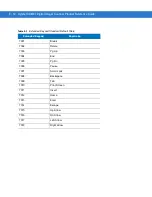 Preview for 404 page of Motorola SYMBOL DS6707 Product Reference Manual