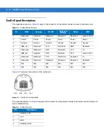 Предварительный просмотр 68 страницы Motorola Symbol DS6878 Product Reference Manual