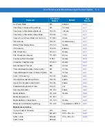 Предварительный просмотр 99 страницы Motorola Symbol DS6878 Product Reference Manual