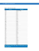 Предварительный просмотр 194 страницы Motorola Symbol DS6878 Product Reference Manual