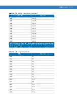 Предварительный просмотр 195 страницы Motorola Symbol DS6878 Product Reference Manual