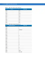 Предварительный просмотр 196 страницы Motorola Symbol DS6878 Product Reference Manual