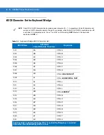 Предварительный просмотр 236 страницы Motorola Symbol DS6878 Product Reference Manual