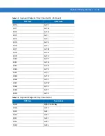 Предварительный просмотр 241 страницы Motorola Symbol DS6878 Product Reference Manual