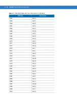 Предварительный просмотр 242 страницы Motorola Symbol DS6878 Product Reference Manual