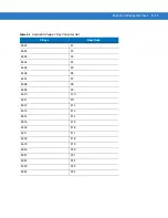 Предварительный просмотр 243 страницы Motorola Symbol DS6878 Product Reference Manual