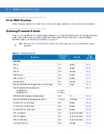 Предварительный просмотр 308 страницы Motorola Symbol DS6878 Product Reference Manual