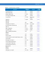 Предварительный просмотр 309 страницы Motorola Symbol DS6878 Product Reference Manual