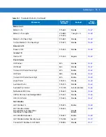 Предварительный просмотр 311 страницы Motorola Symbol DS6878 Product Reference Manual