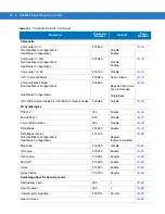 Предварительный просмотр 312 страницы Motorola Symbol DS6878 Product Reference Manual