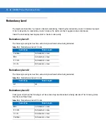 Предварительный просмотр 390 страницы Motorola Symbol DS6878 Product Reference Manual