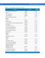 Предварительный просмотр 553 страницы Motorola Symbol DS6878 Product Reference Manual