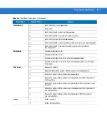 Предварительный просмотр 563 страницы Motorola Symbol DS6878 Product Reference Manual