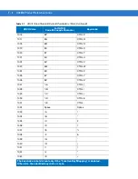 Предварительный просмотр 594 страницы Motorola Symbol DS6878 Product Reference Manual