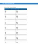 Предварительный просмотр 598 страницы Motorola Symbol DS6878 Product Reference Manual