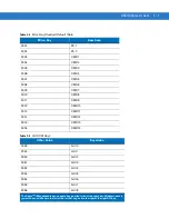 Предварительный просмотр 599 страницы Motorola Symbol DS6878 Product Reference Manual