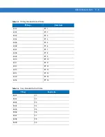 Предварительный просмотр 601 страницы Motorola Symbol DS6878 Product Reference Manual