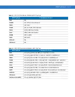 Preview for 43 page of Motorola Symbol DS9808-DL00007C1WR Manual