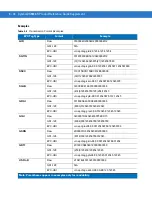 Preview for 44 page of Motorola Symbol DS9808-DL00007C1WR Manual