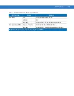 Preview for 45 page of Motorola Symbol DS9808-DL00007C1WR Manual