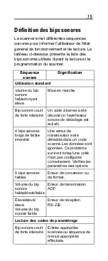 Предварительный просмотр 15 страницы Motorola Symbol LS1203 Quick Reference Manual