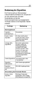 Предварительный просмотр 31 страницы Motorola Symbol LS1203 Quick Reference Manual