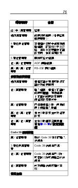 Предварительный просмотр 75 страницы Motorola Symbol LS1203 Quick Reference Manual