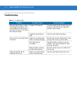 Preview for 36 page of Motorola Symbol LS2208 Product Reference Manual