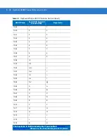 Preview for 70 page of Motorola Symbol LS2208 Product Reference Manual